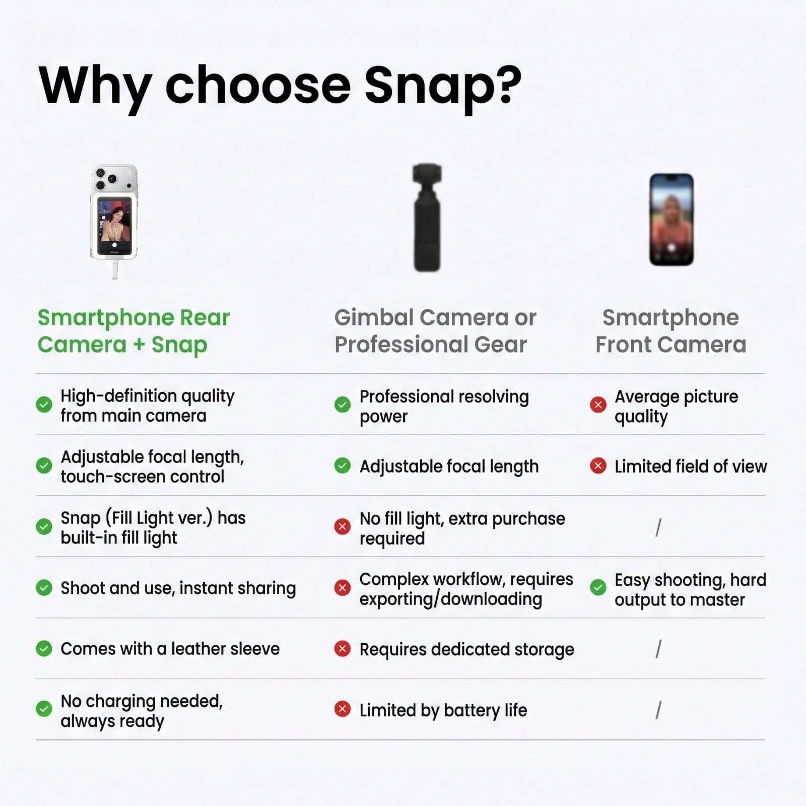 Insta360 Snap Vlog Screen | Upgrade Phone to Pro Camera | Magnetic Rear Camera Selfie Monitor with Touch Control