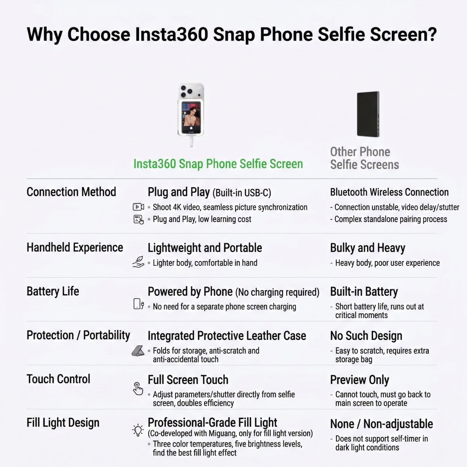 Insta360 Snap Vlog Screen | Upgrade Phone to Pro Camera | Magnetic Rear Camera Selfie Monitor with Touch Control