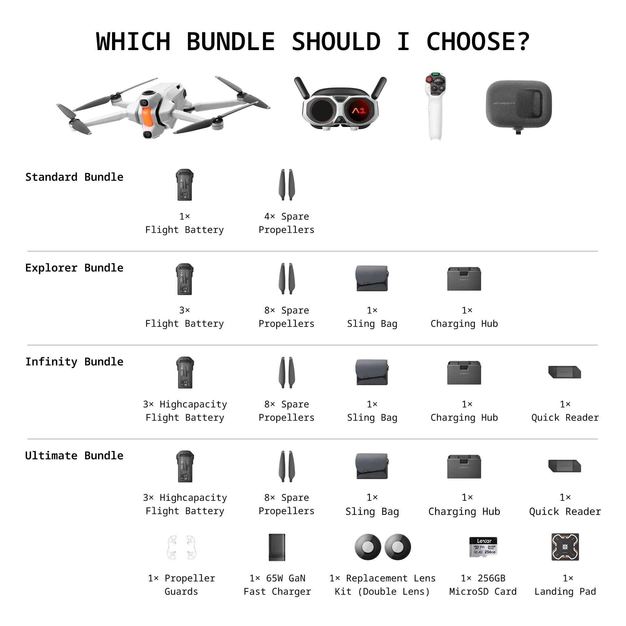 Antigravity A1 8K 360 Drone – Co-Engineered with Insta360, FPV Goggles Included