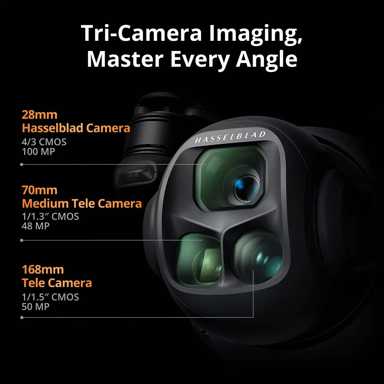 DJI MAVIC 5 PRO TRI CAMERA IMAGING MASTER EVERY ANGLE 28MM 70MM 168MM Camera with Hasselblad branding and specifications on a black background